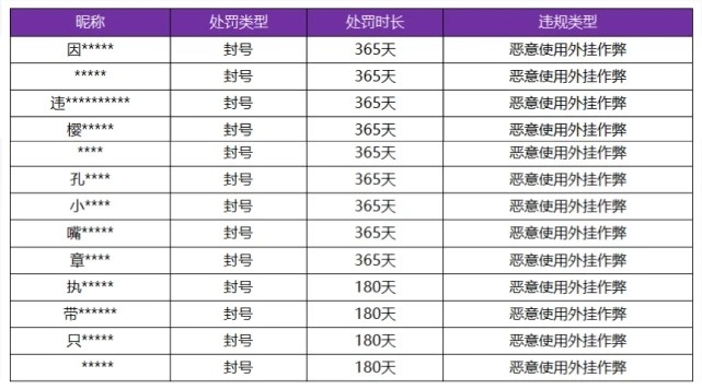 王者荣耀开挂神器软件下载不封号吗安全吗-